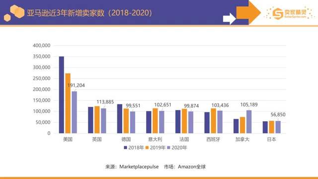 重磅出炉!亚马逊2020年度数据报告